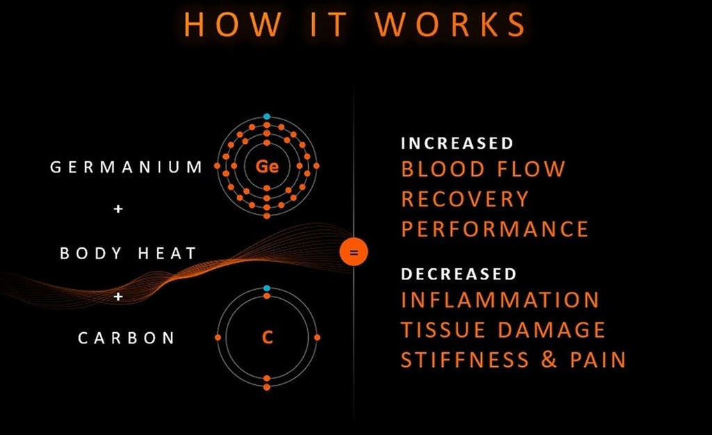 incrediwear-how-it-works-p.v1